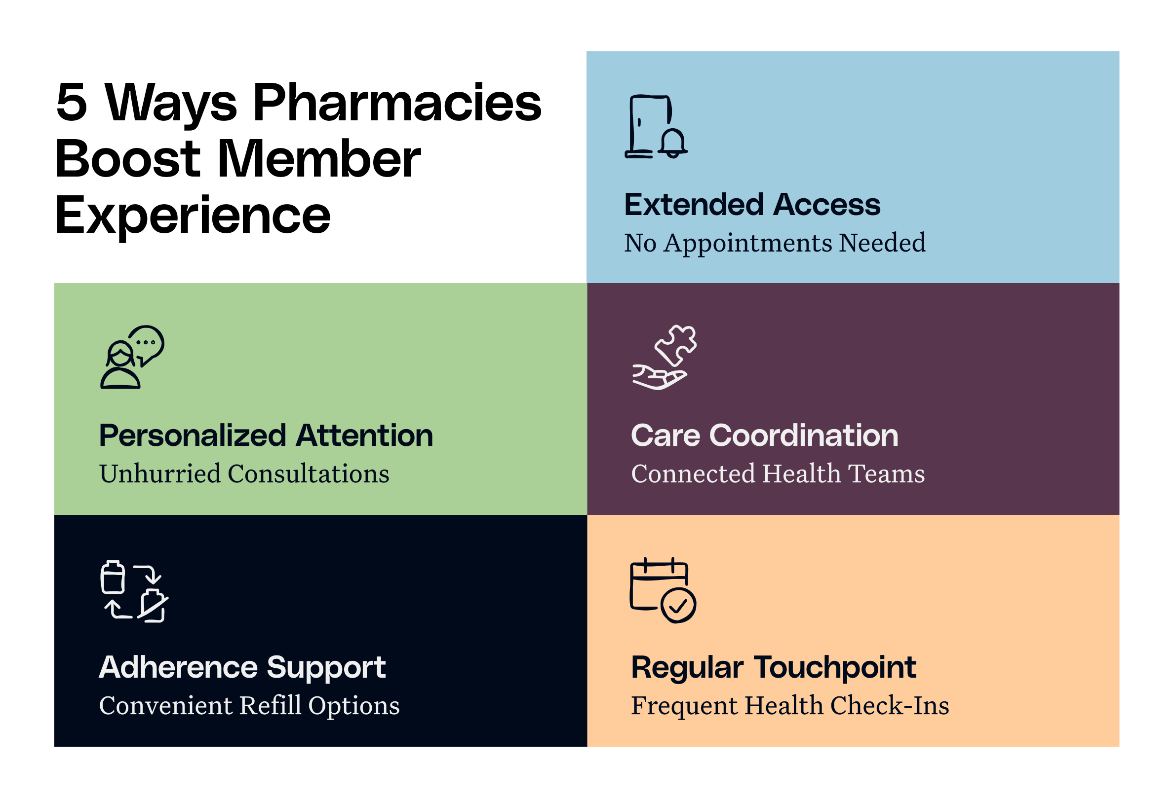 5 ways Pharmacies boost members Experience